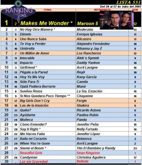 Ranking 551 de 2007